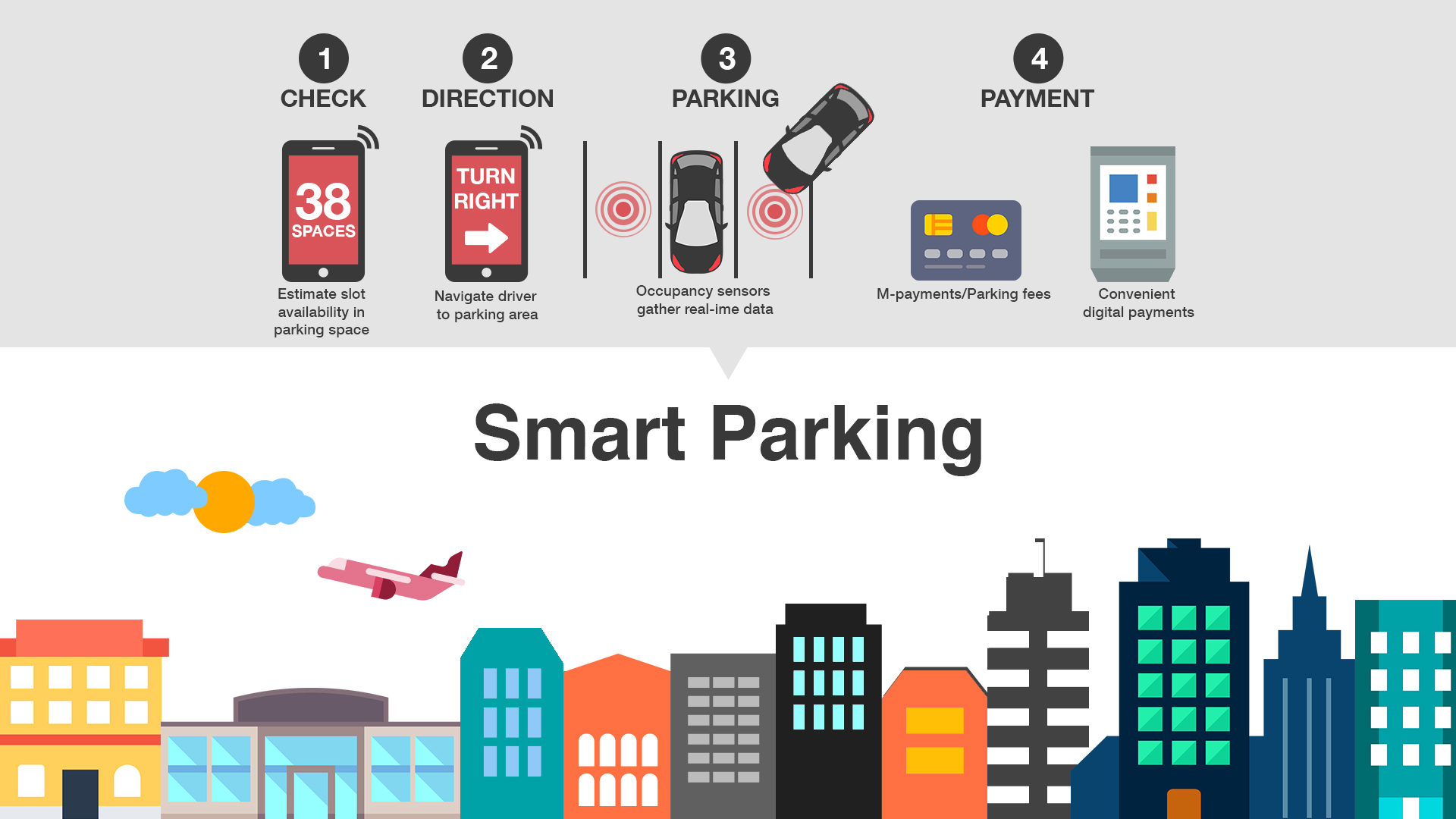 smart-parking