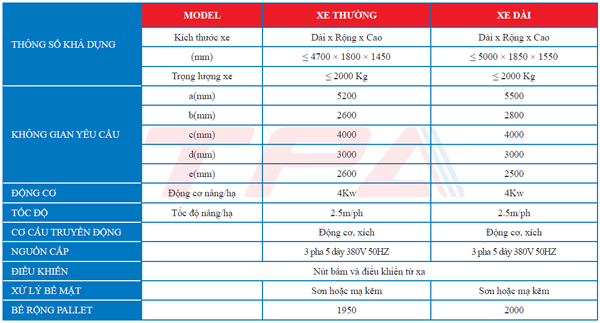 thong-so-ky-thuat-he-cau-nang-3-tang-dang-don-voi-ho-ham