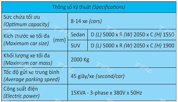 Bản vẽ kỹ thuật bãi đỗ xe quay vòng đứng