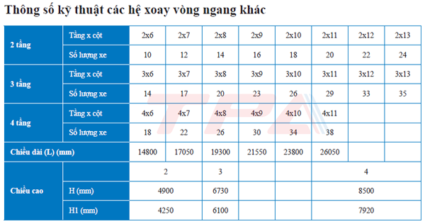 thong-so-ky-thuat-khac-cua-he-thong-do-xe-xoay-vong-ngang