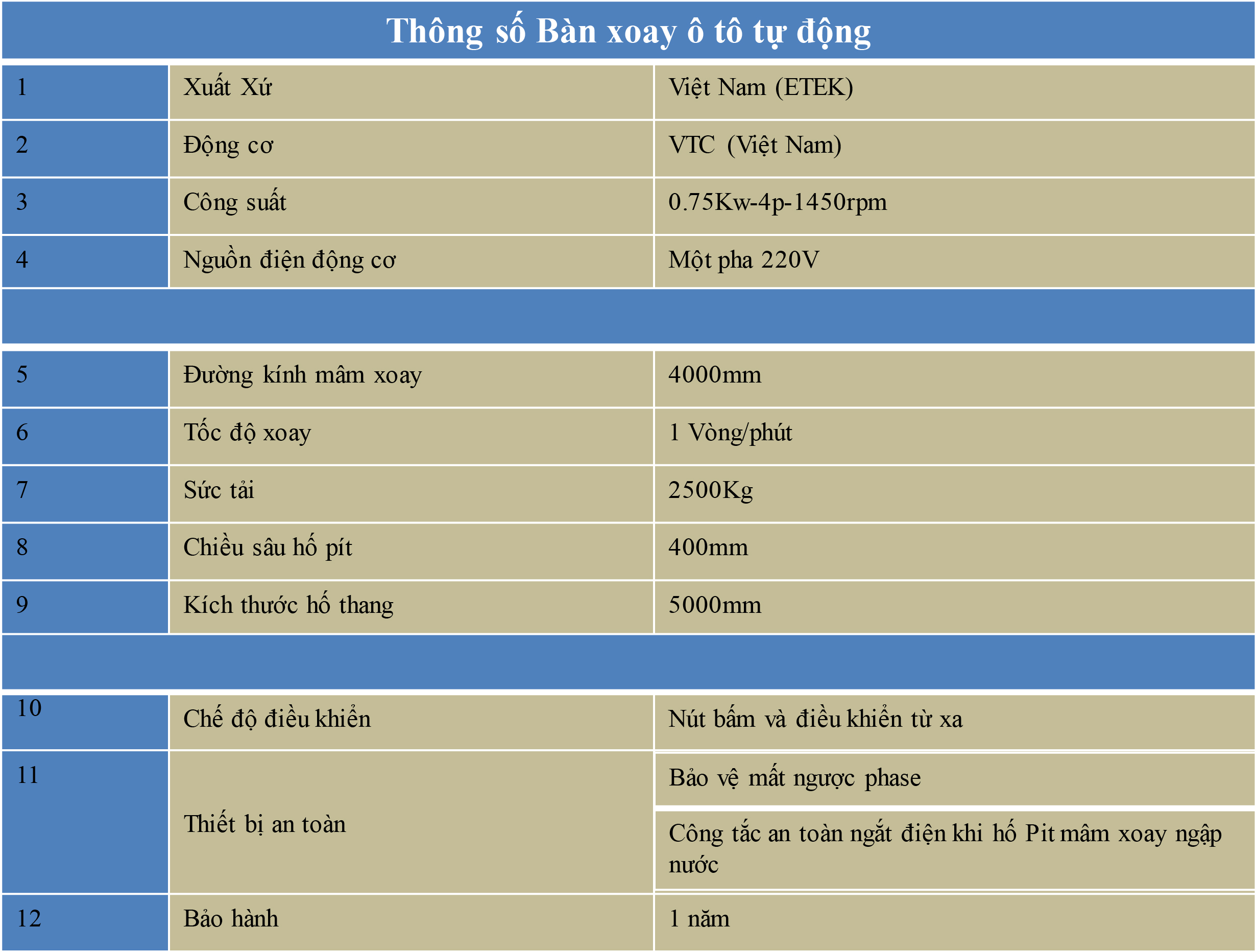 bàn xoay ô tô tự động